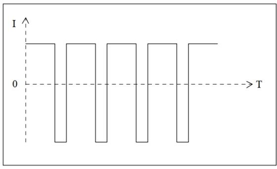 Analog waveform of normal positive and negative pulse output