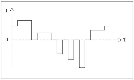 Combined pulse output analog waveform diagram